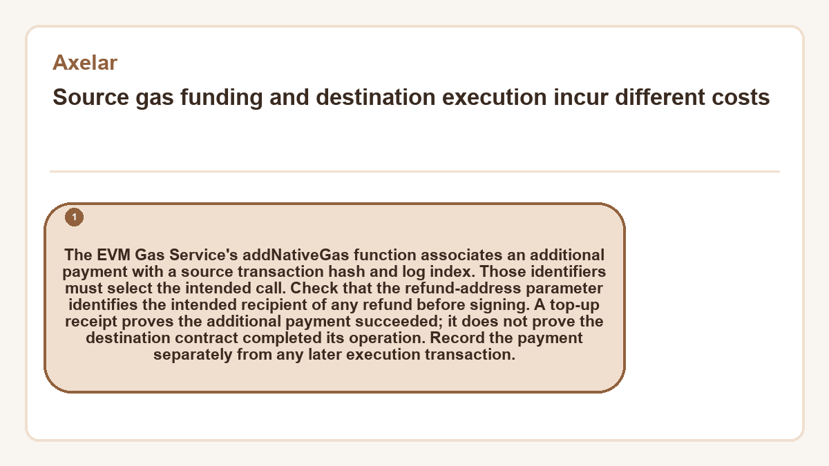 Source gas funding and destination execution incur different costs: The EVM Gas Service's addNativeGas function associates an additional payment with a source transaction hash and log index. Those identifiers must select the intended call. Check that the refund-address parameter identifies the intended recipient of any refund before signing. A top-up receipt proves the additional payment succeeded; it does not prove the destination contract completed its operation. Record the payment separately from any later execution transaction.