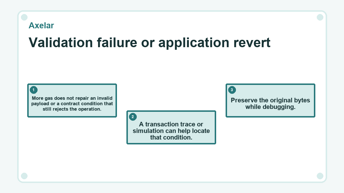 Validation failure or application revert: More gas does not repair an invalid payload or a contract condition that still rejects the operation.; A transaction trace or simulation can help locate that condition.; Preserve the original bytes while debugging.